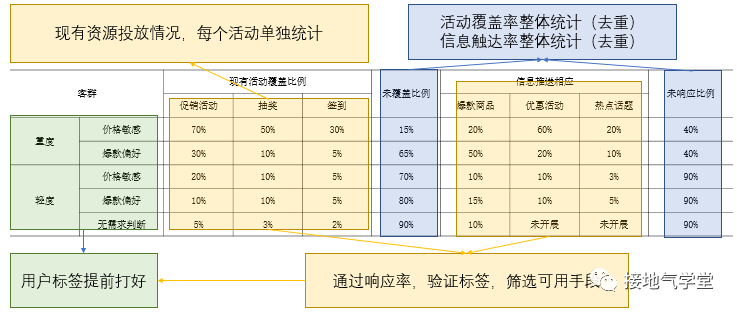 提升DAU，数据分析要怎么做？